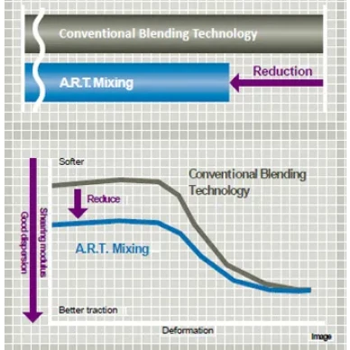 AE61 ART Braking kuva