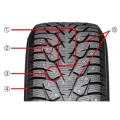 iG55 Tread Explanation