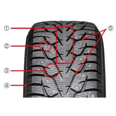 iG55 Tread Explanation kuva