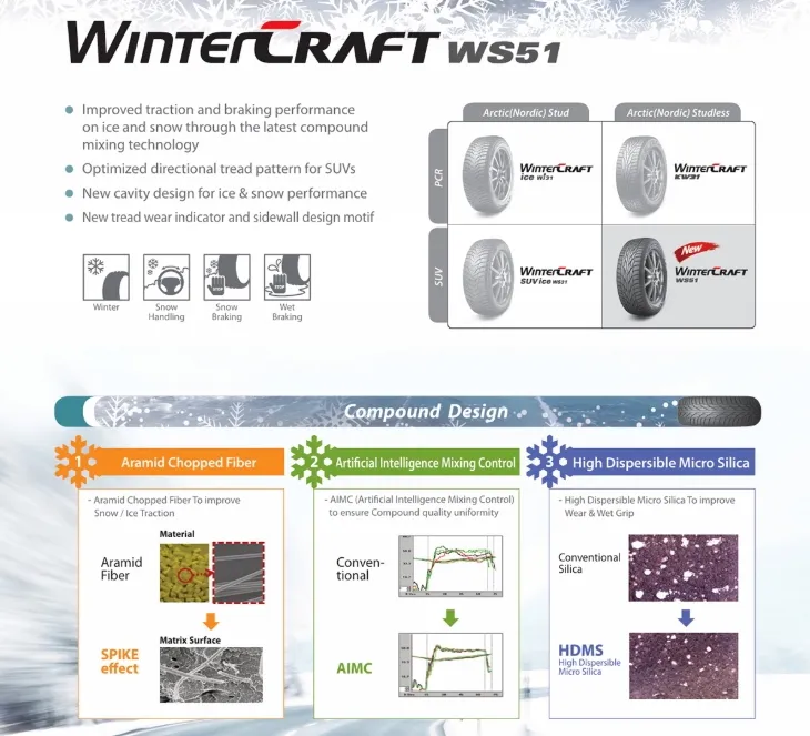 Kumho WinterCraft SUV ICE WS51. Friction tires for SUVs. » Teräs