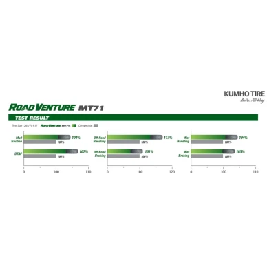 Kumho Road Venture MT71 778 image