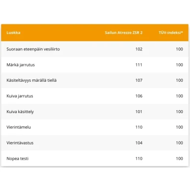 Sailun Atrezzo 100 image