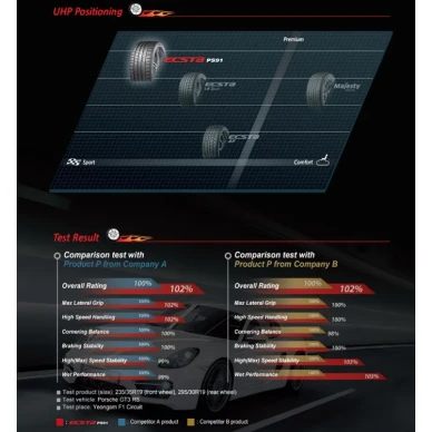 Kumho Ecsta PS91 urheiluautonrengas 10 kuva