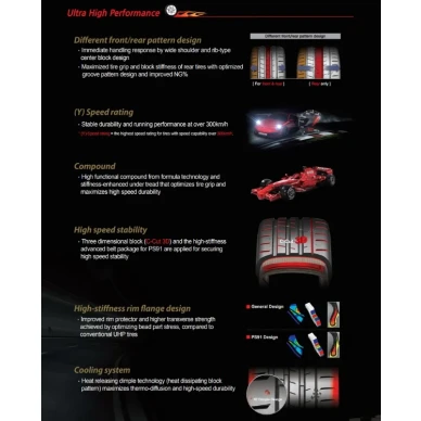 Kumho Ecsta PS91 urheiluautonrengas 11 kuva