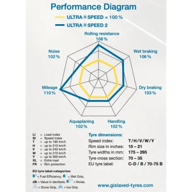 Gislaved Ultra Speed2 2 kuva