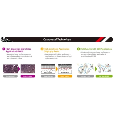 Kumho Ecsta PS71 11 image