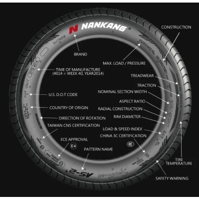 Nankang Renkaan Sivun merkinnat image